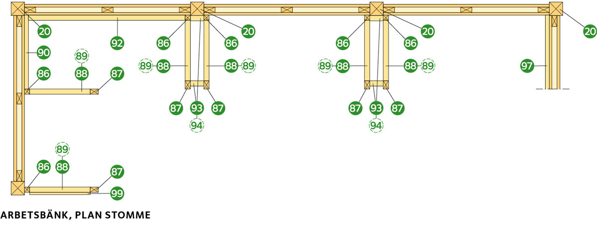 Arbetsbänk, plan stomme