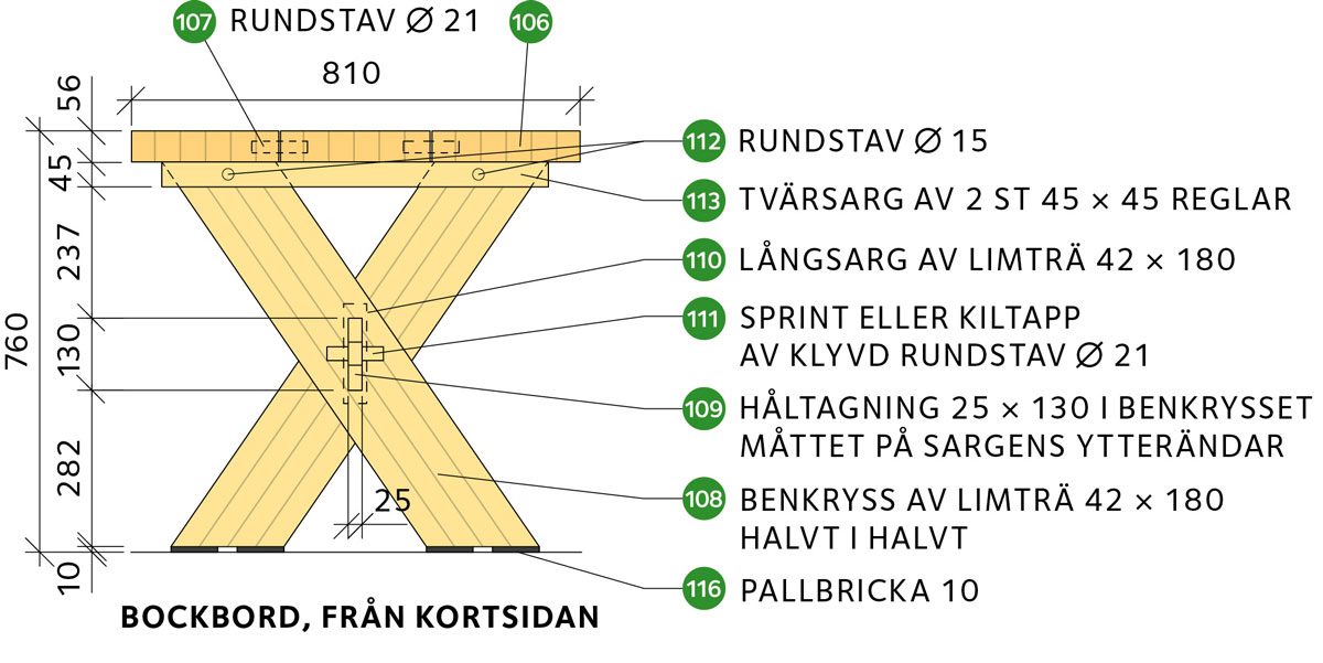 Bockbord kortsida