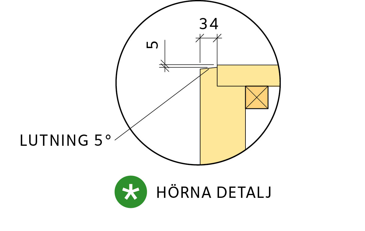 Grillbänk hörn detalj