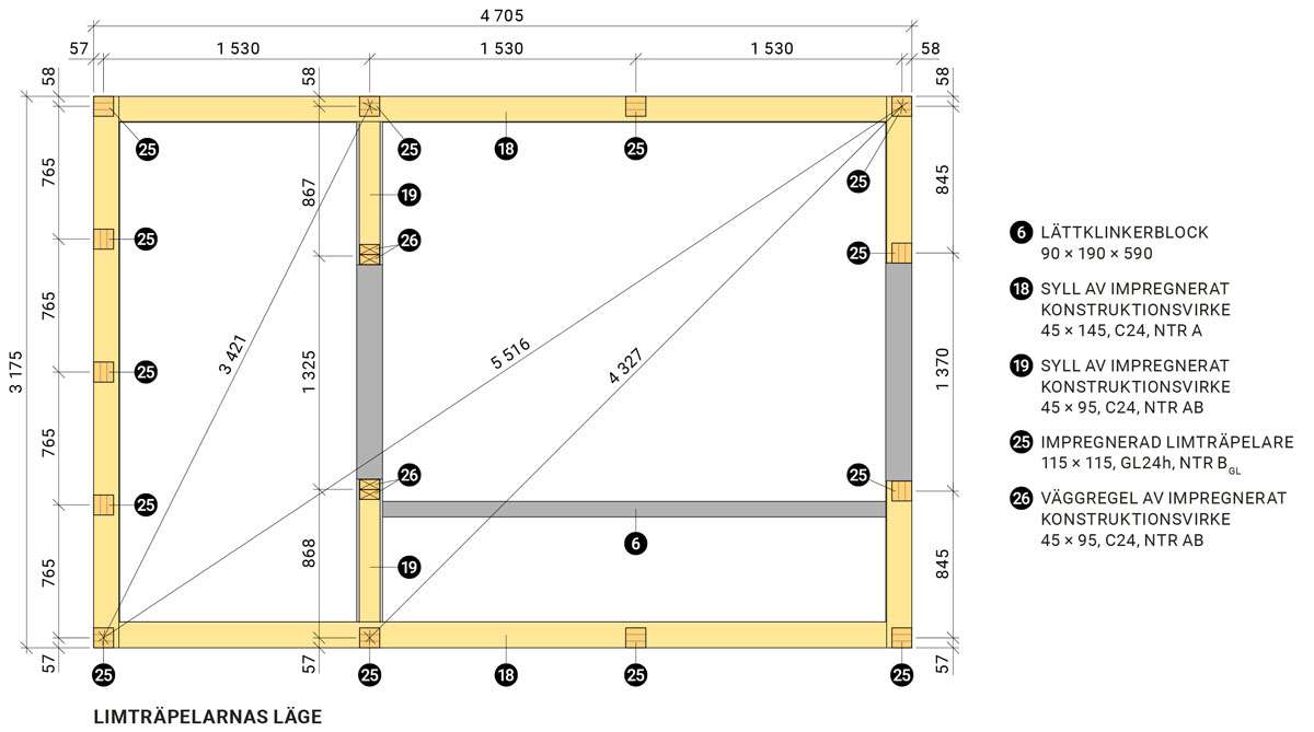 Växthuset Limträpelernas läge