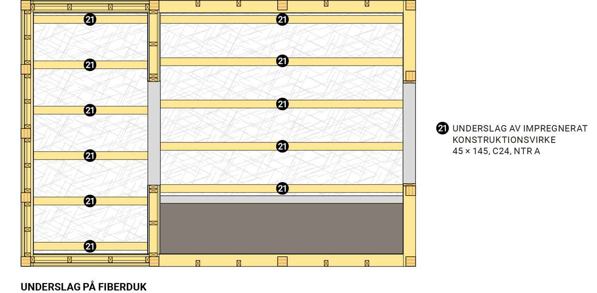 Växthuset Underslag på fiberduk