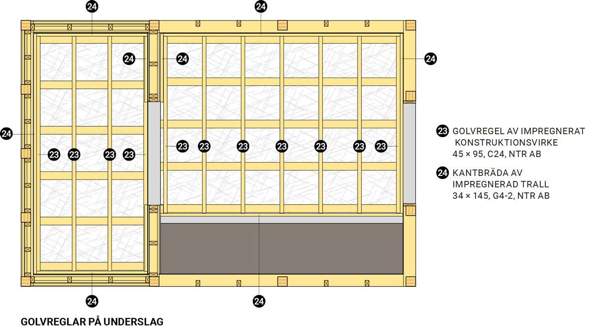 Växthuset Golvreglar på underslag