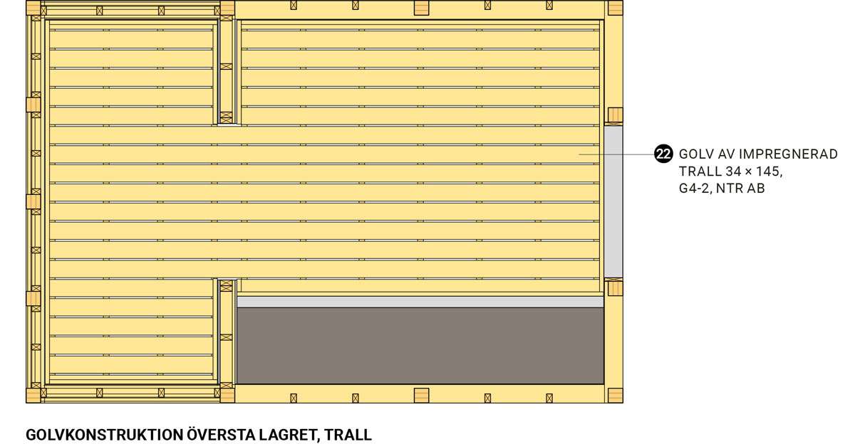Växthuset Golvkonstruktion översta lagret, trall