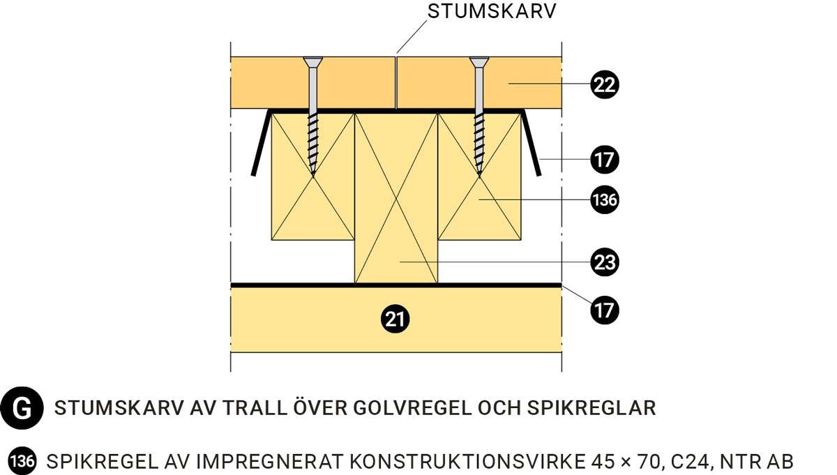 Växthuset Stumskarv av trall