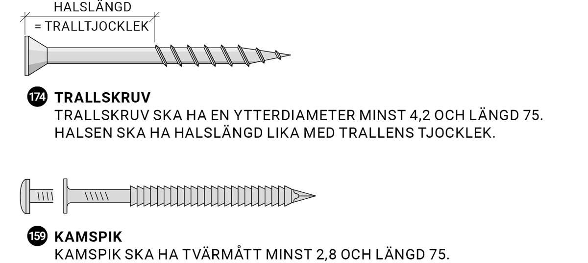 Växthuset Trallskruv