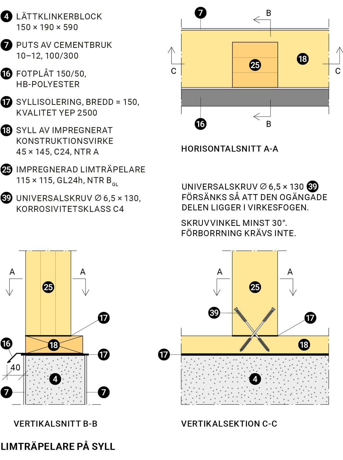 Växthuset Limträpelare på syll