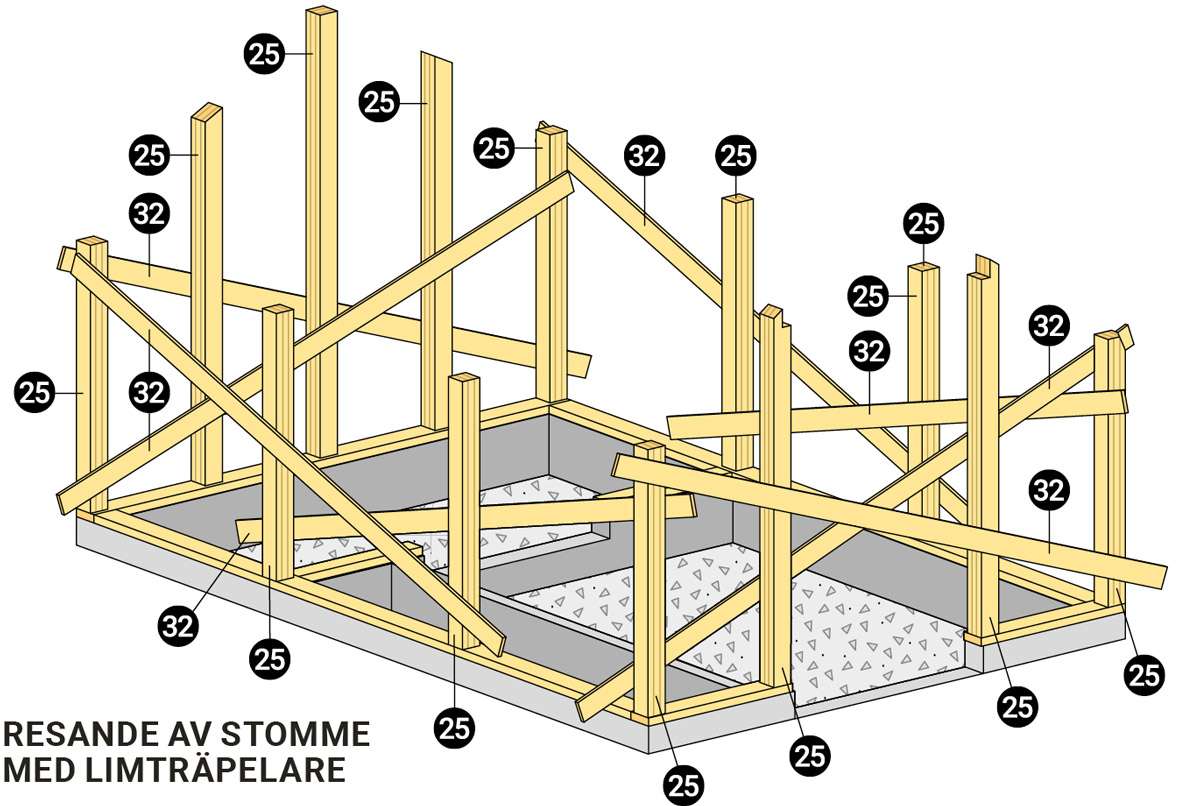 Växthuset Resande av stomme på limträpelare