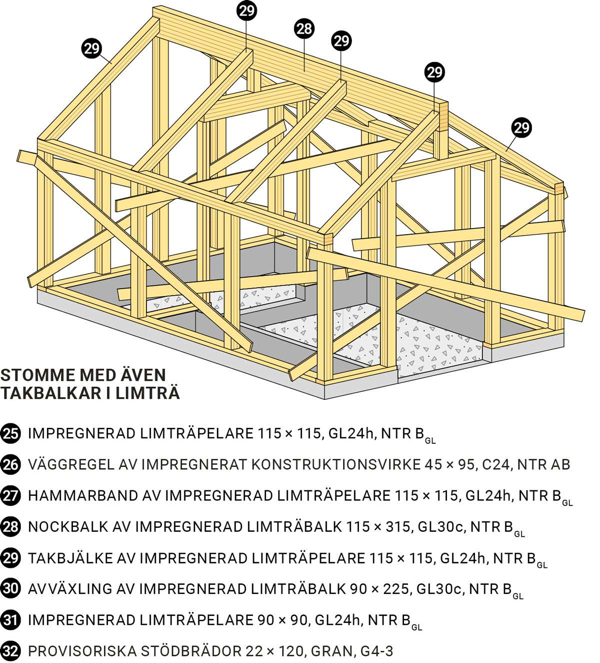 Växthuset Stomme med även takbalkar i limträ