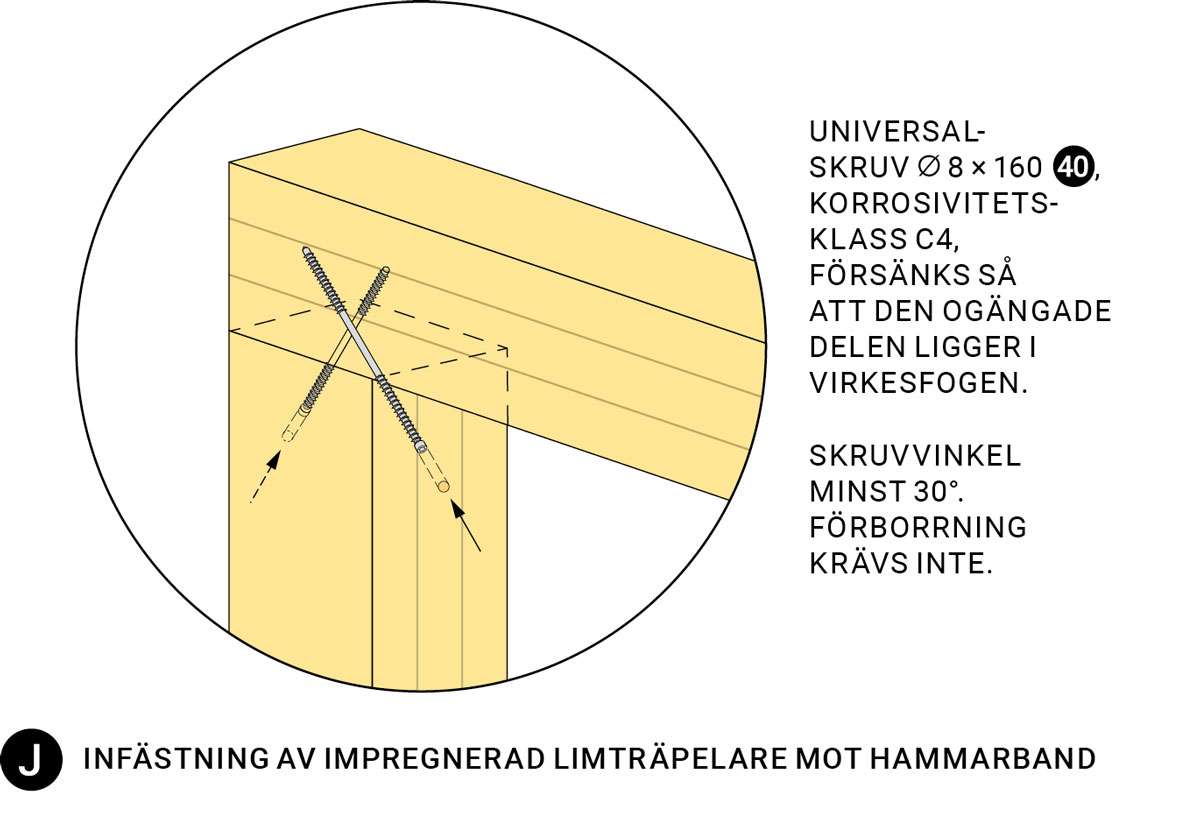 Växthuset Infästning av impregnerad limträpelare mot hammarband