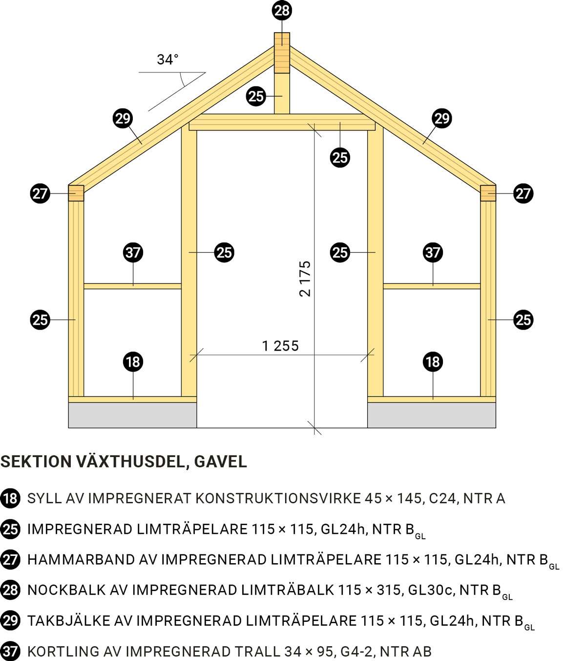 Växthuset Sektion växthusdel, gavel