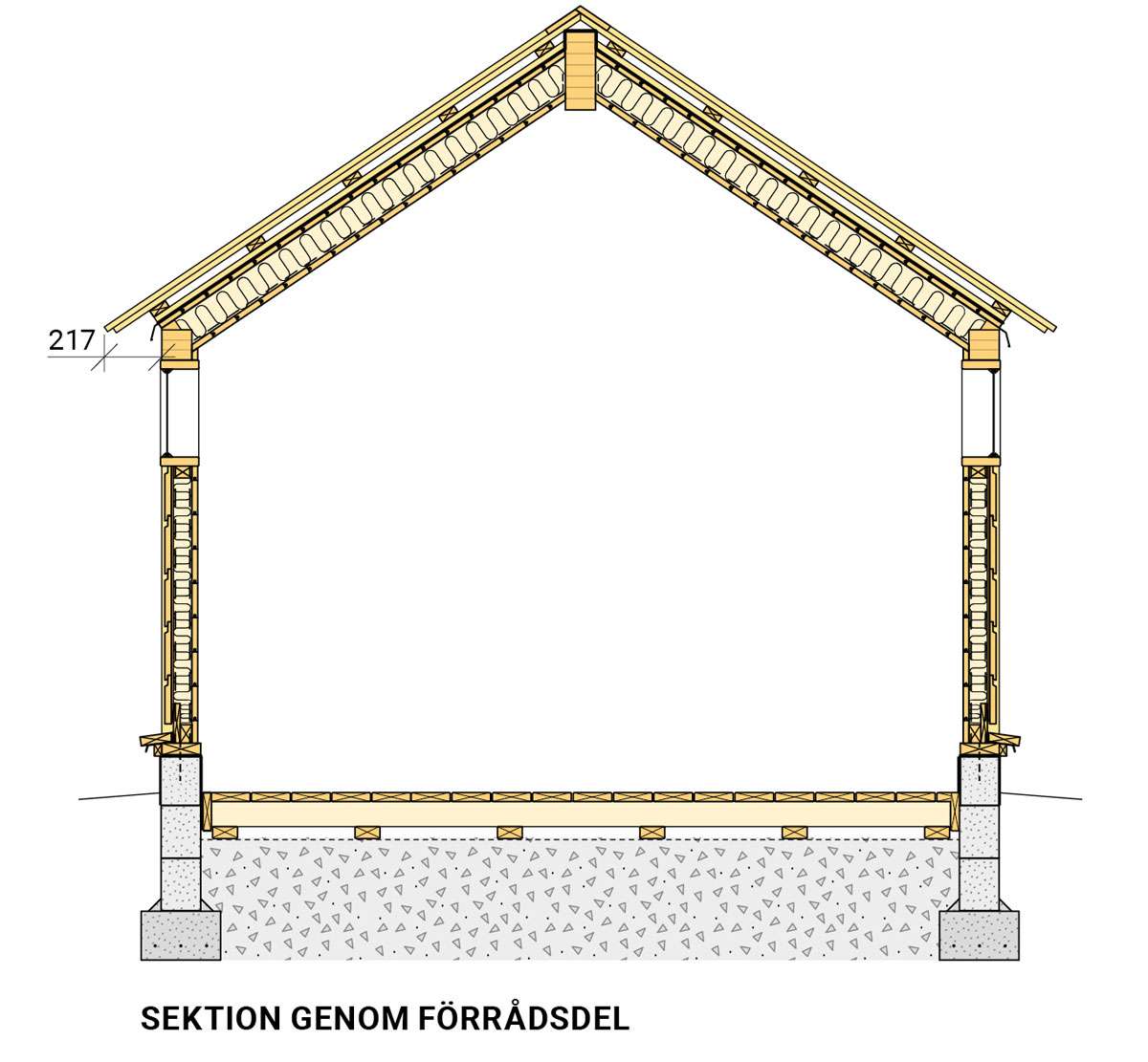 Växthuset Sektion genom förrådsdel