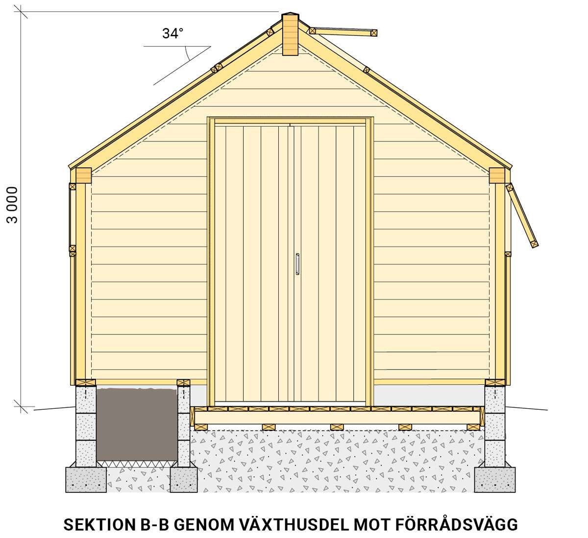Växthuset Sektion b-b genom växthusdel mot förrådsvägg