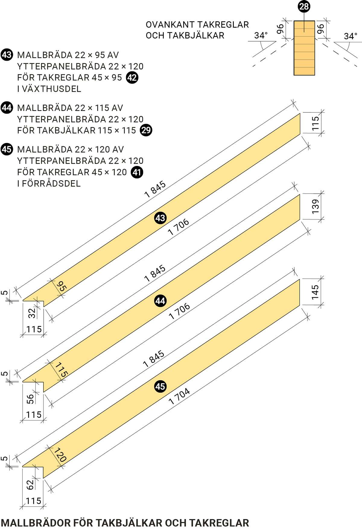 Växthuset - Mallbrädor för takbjälkar och takreglar