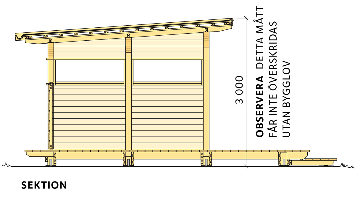Sektion Observera detta mått får inte överskridas utan bygglov