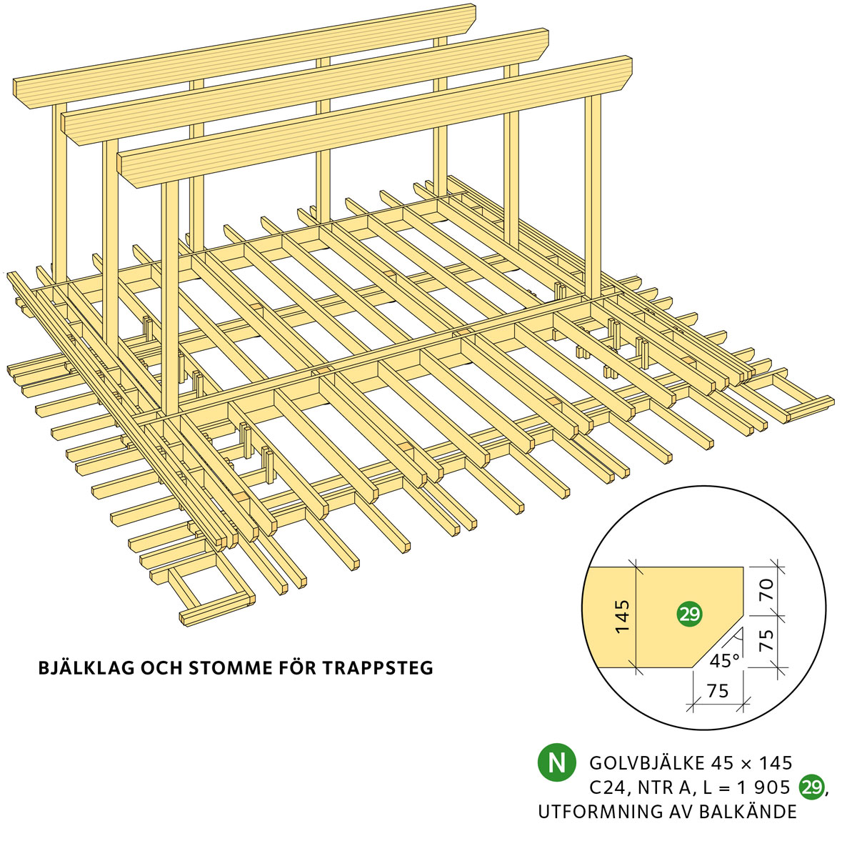 Bjälklag och stomme för trappsteg