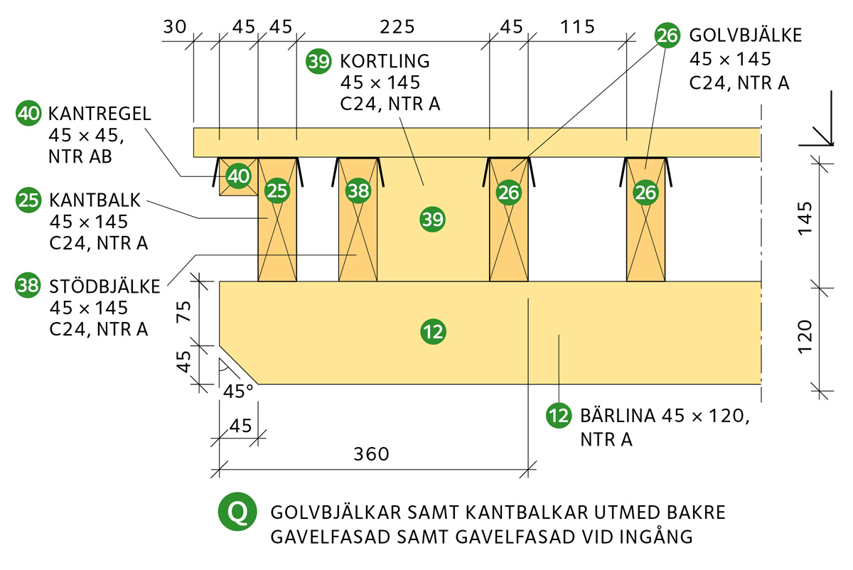 Golvbjälkar samt kantbalkar utmed bakre gavelfasad samt gavelfasad vid ingång