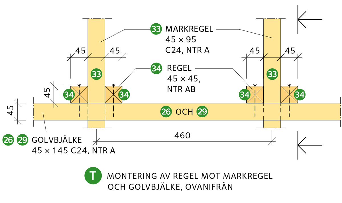 Montering av regel mot markregel och golvbjälke, ovanifrån