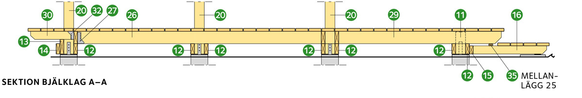 Sektion bjälklag A-A