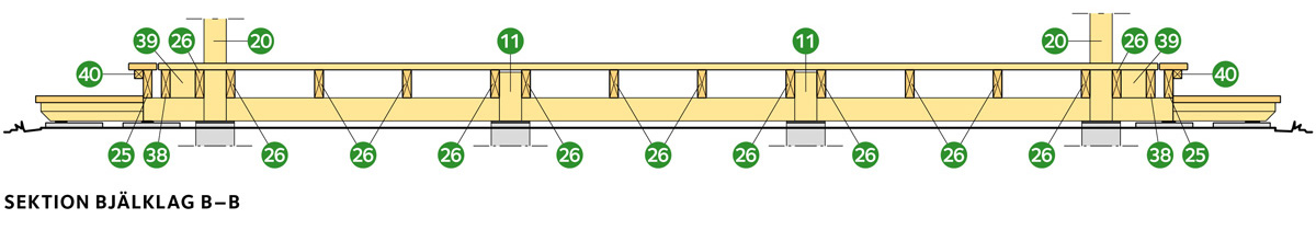 Sektion bjälklag B-B