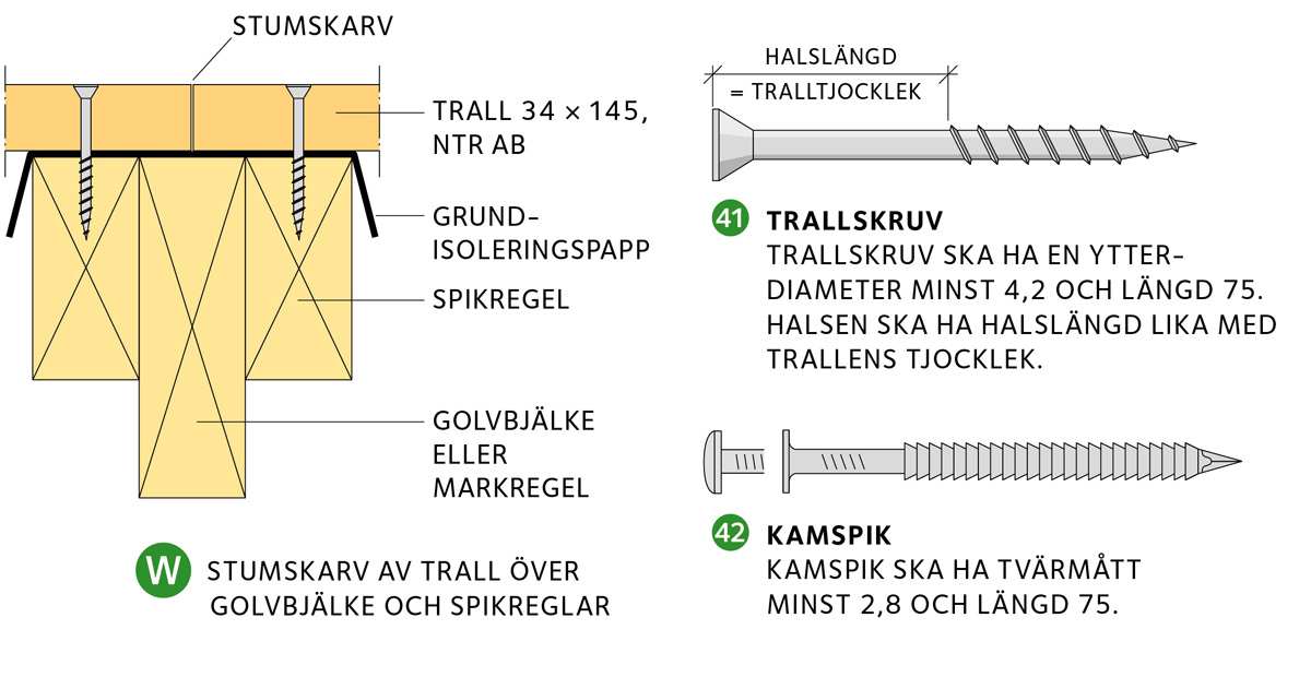 Stumskarv av trall över golvbjälke och spikreglar