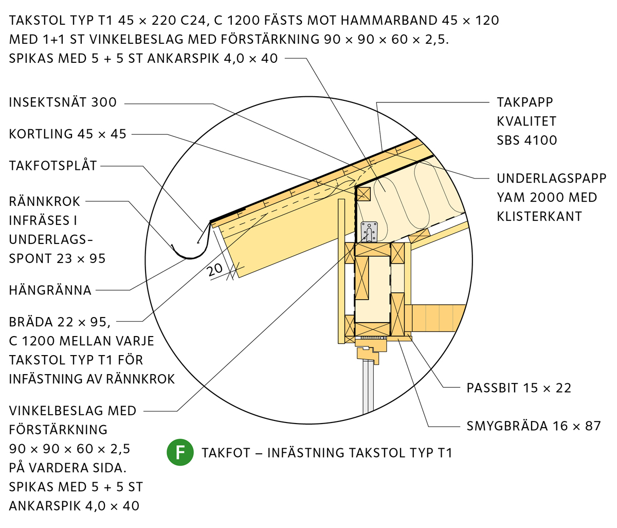 Attefallshus bjälklagsplan detalj f