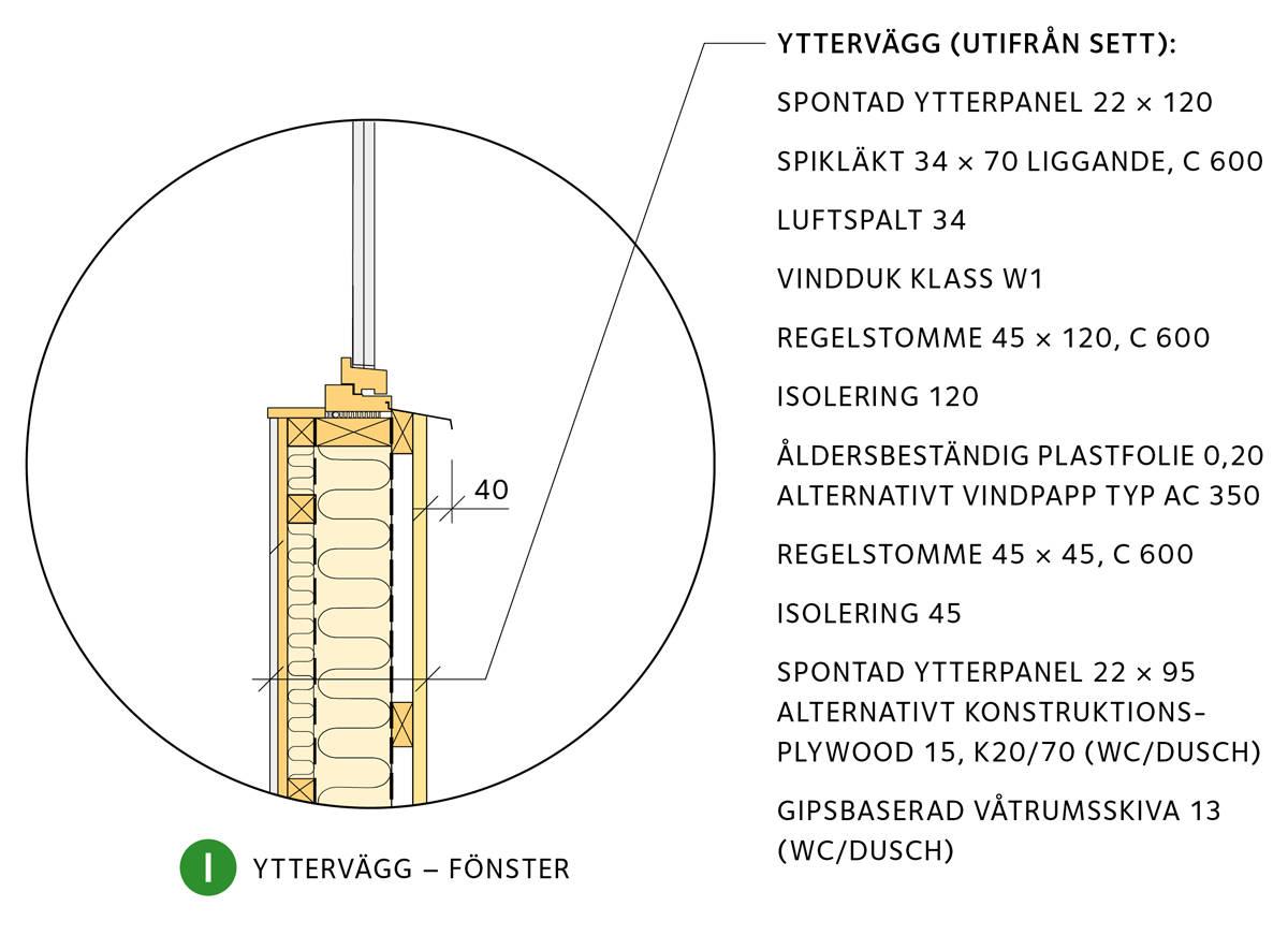 Attefallshus bjälklagsplan detalj i