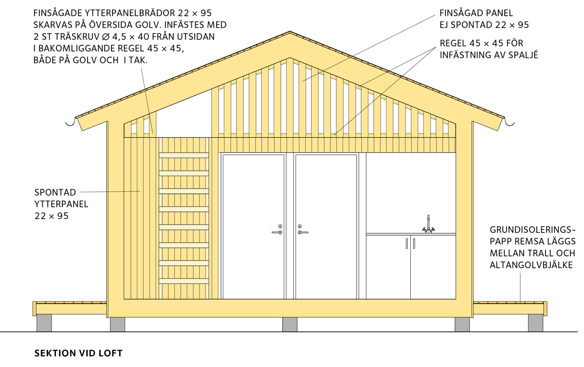 Attefallshus sektion loft