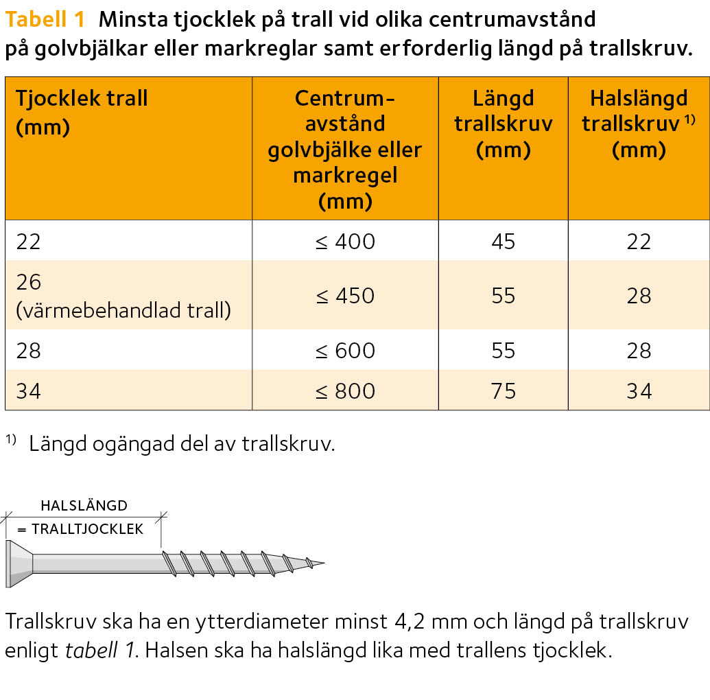 Montera trall tabell 1